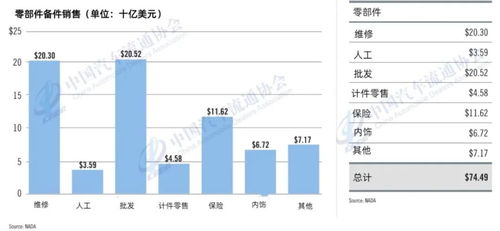數(shù)據(jù) 美國授權(quán)經(jīng)銷商2021年度綜合報(bào)告