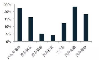 發(fā)展嚴(yán)重滯后的萬億維保市場,正面臨兩大趨勢 報(bào)告