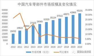 2019中國(guó)汽車零部件百?gòu)?qiáng)企業(yè)