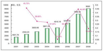 2009年汽車零部件行業(yè)發(fā)展現(xiàn)狀及展望 組圖