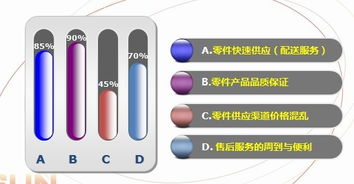 報(bào)告 汽車零件售后市場分析