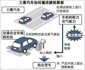 大眾豐田通用為何談 野蠻人 而色變