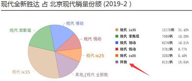 新款勝達(dá)隱憂 上 低劣服務(wù)致凄慘銷量引配件難題