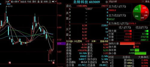 A股主力意圖曝光 多路資金加速抄底這些股