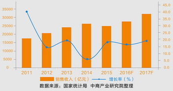 汽車大佬和10億車主,失眠求發(fā)展的時(shí)刻到來(lái)了