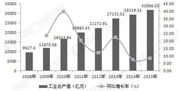 汽車零部件企業(yè)生存難度加大 供應(yīng)體系面臨 夾板 壓力