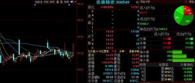 3股突現(xiàn)重大利好信號 后市有望再度爆發(fā)