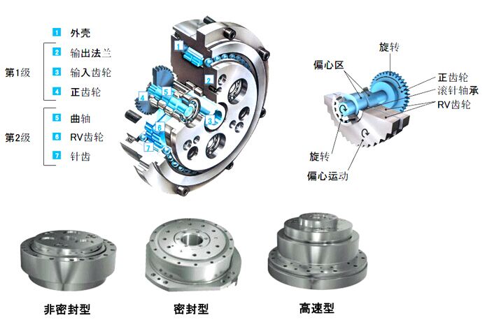 RV減速器全套CAD圖紙零件圖機(jī)械零件裝配圖工業(yè)設(shè)計(jì)練習(xí)圖