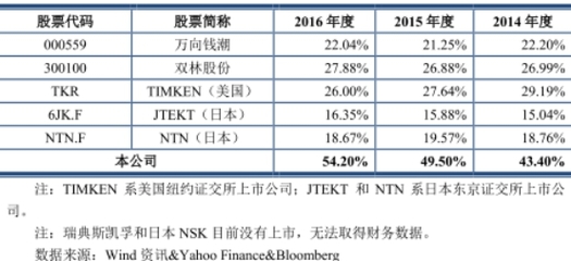 兆豐股份汽車零部件毛利率超五成 同行不在一個(gè)量級-千龍網(wǎng)·中國首都網(wǎng)