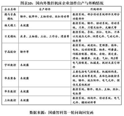 國盛智科IPO診斷報(bào)告:核心零部件存斷供風(fēng)險(xiǎn)