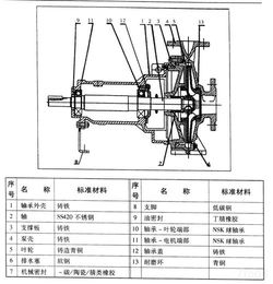 南京itt古爾茲giso泵機械密封葉輪軸封 供應信息 食品科技網(wǎng)